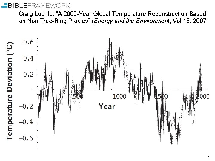 Craig Loehle: “A 2000 -Year Global Temperature Reconstruction Based on Non Tree-Ring Proxies” (Energy