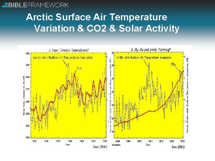 Arctic Surface Air Temperature Variation & CO 2 & Solar Activity 