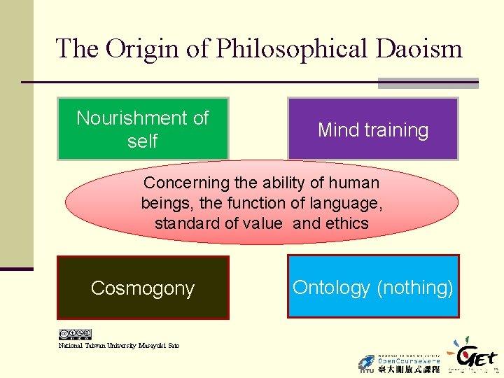 The Origin of Philosophical Daoism Nourishment of self Mind training Concerning the ability of