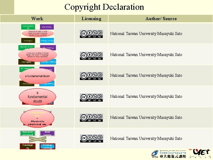 Copyright Declaration Work Licensing Author/ Source National Taiwan University Masayuki Sato a fundamental 宇宙
