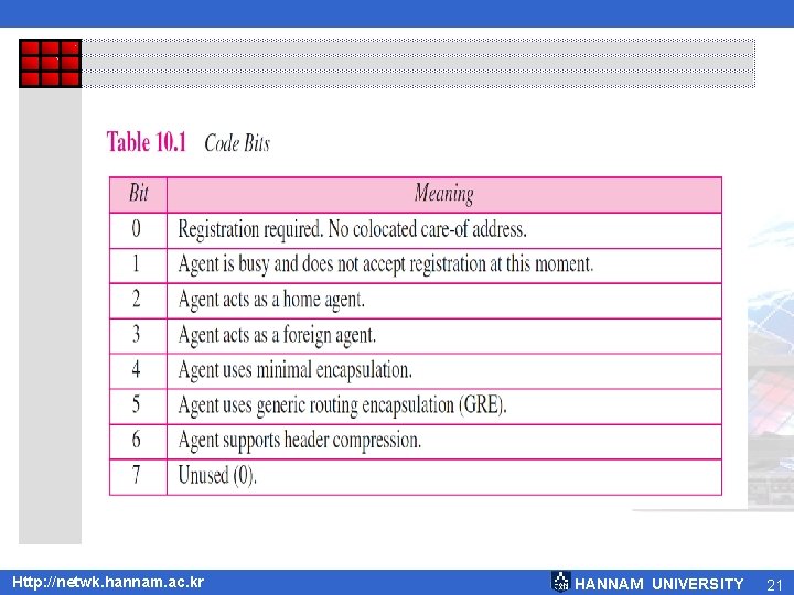 Http: //netwk. hannam. ac. kr HANNAM UNIVERSITY 21 
