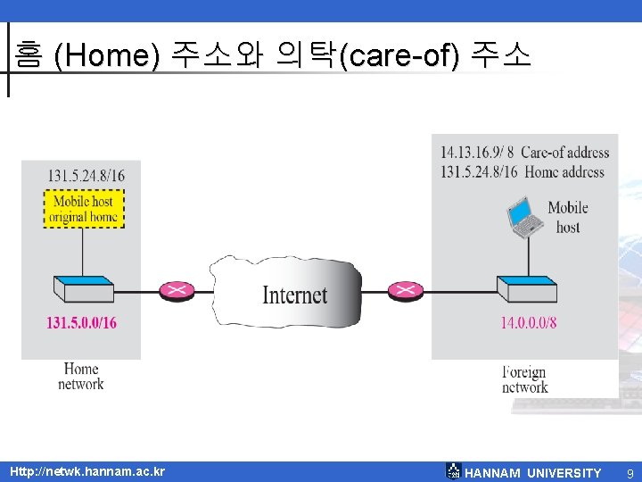 홈 (Home) 주소와 의탁(care-of) 주소 Http: //netwk. hannam. ac. kr HANNAM UNIVERSITY 9 