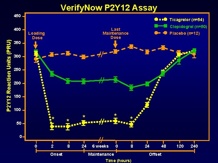 Verify. Now P 2 Y 12 Assay 450 P 2 Y 12 Reaction Units