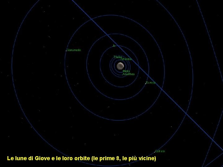 Le lune di Giove e le loro orbite (le prime 8, le più vicine)