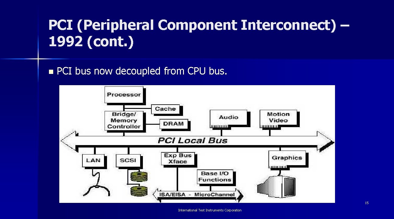 PCI (Peripheral Component Interconnect) – 1992 (cont. ) n PCI bus now decoupled from