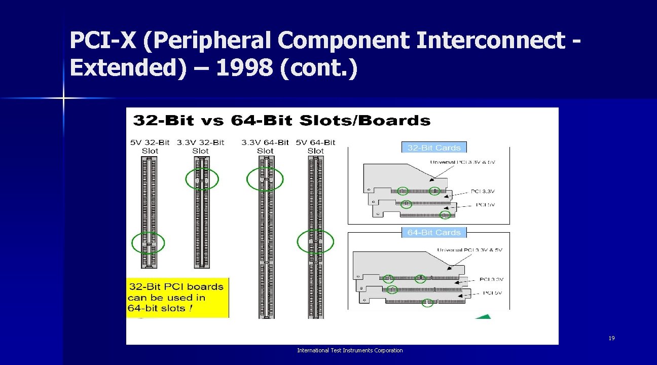 PCI-X (Peripheral Component Interconnect Extended) – 1998 (cont. ) 19 International Test Instruments Corporation