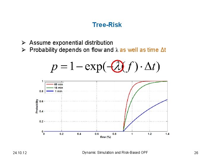 Tree-Risk Ø Assume exponential distribution Ø Probability depends on flow and λ as well