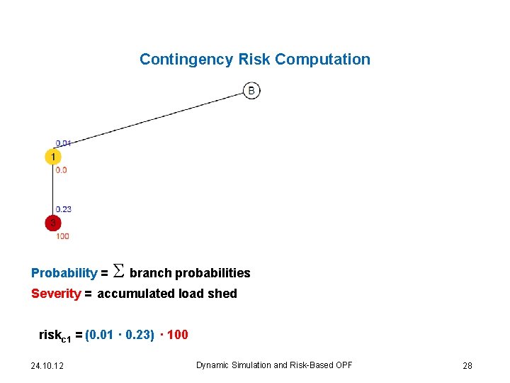 Contingency Risk Computation Probability = Σ branch probabilities Severity = accumulated load shed riskc