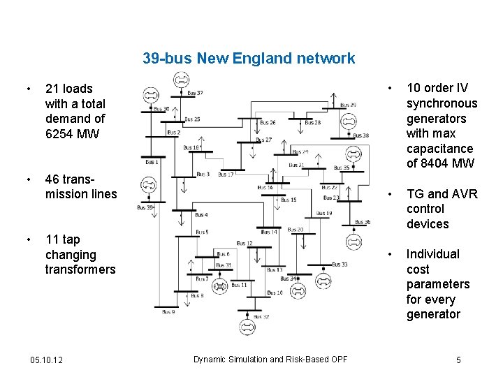 39 -bus New England network • 21 loads with a total demand of 6254