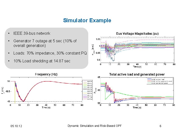 Simulator Example • IEEE 39 -bus network • Generator 7 outage at 5 sec