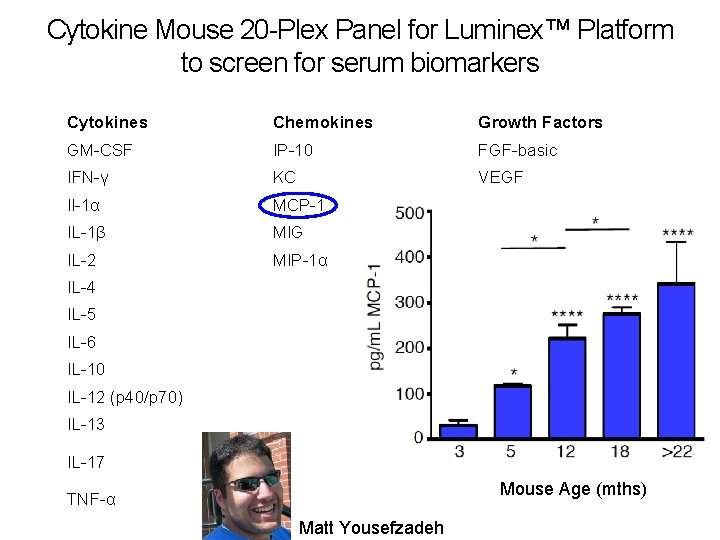 Cytokine Mouse 20 -Plex Panel for Luminex™ Platform to screen for serum biomarkers Cytokines