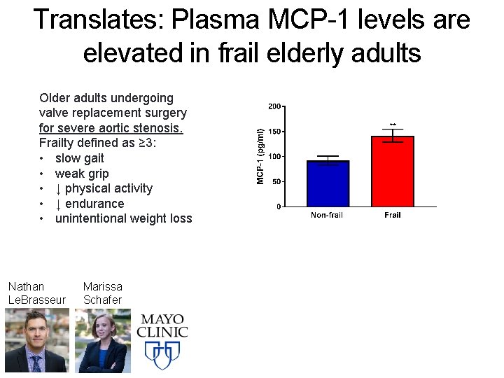 Translates: Plasma MCP-1 levels are elevated in frail elderly adults Older adults undergoing valve