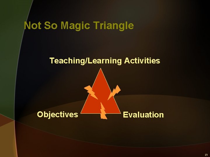 Not So Magic Triangle Teaching/Learning Activities Objectives Evaluation 19 