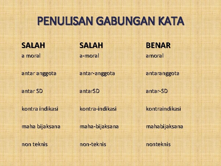 PENULISAN GABUNGAN KATA SALAH BENAR a moral a-moral antar anggota antar-anggota antar SD antar-SD