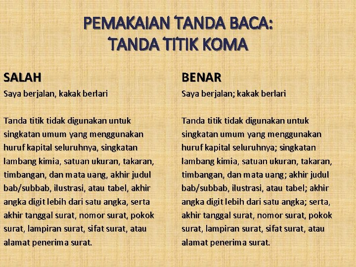 PEMAKAIAN TANDA BACA: TANDA TITIK KOMA SALAH BENAR Saya berjalan, kakak berlari Saya berjalan;