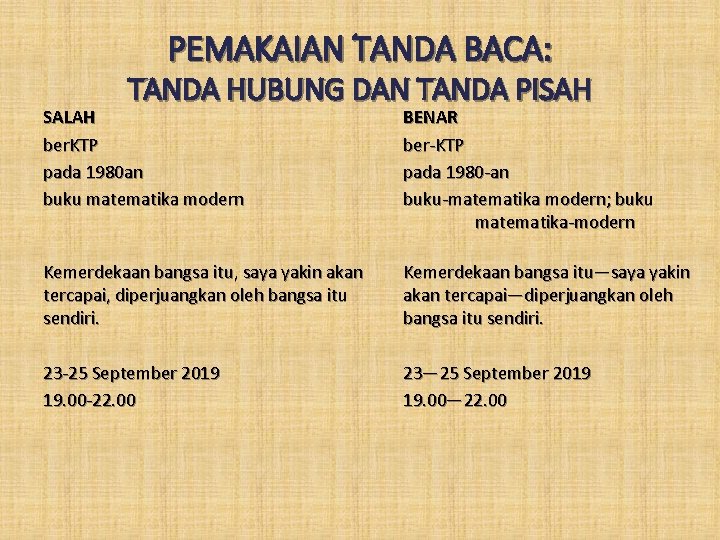 PEMAKAIAN TANDA BACA: TANDA HUBUNG DAN TANDA PISAH SALAH ber. KTP pada 1980 an