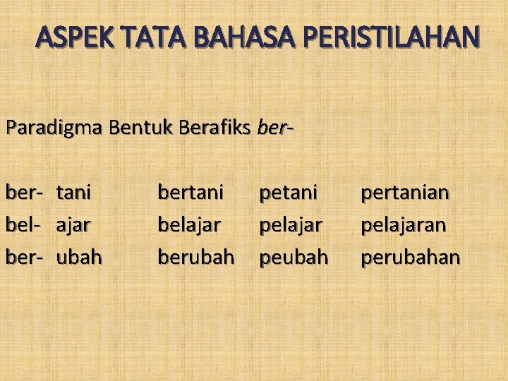ASPEK TATA BAHASA PERISTILAHAN Paradigma Bentuk Berafiks berberbelber- tani ajar ubah bertani belajar berubah