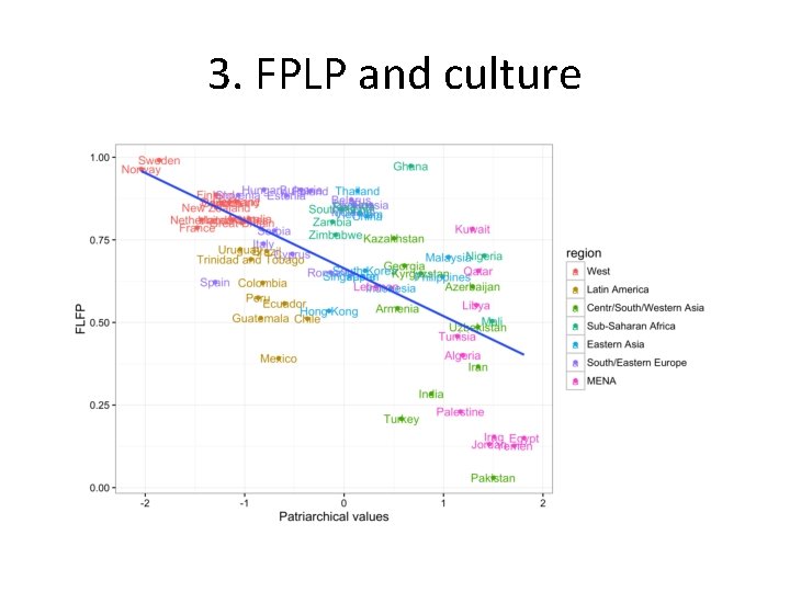 3. FPLP and culture 