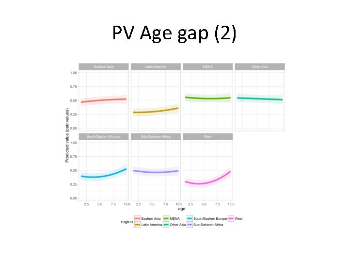 PV Age gap (2) 