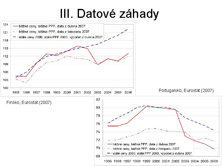 III. Datové záhady Portugalsko, Eurostat (2007) Finsko, Eurostat (2007) 