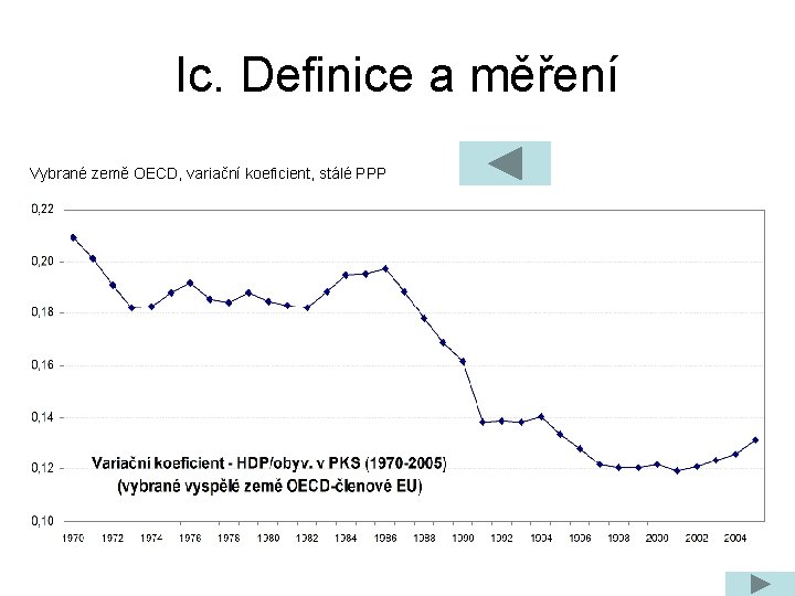 Ic. Definice a měření Vybrané země OECD, variační koeficient, stálé PPP 
