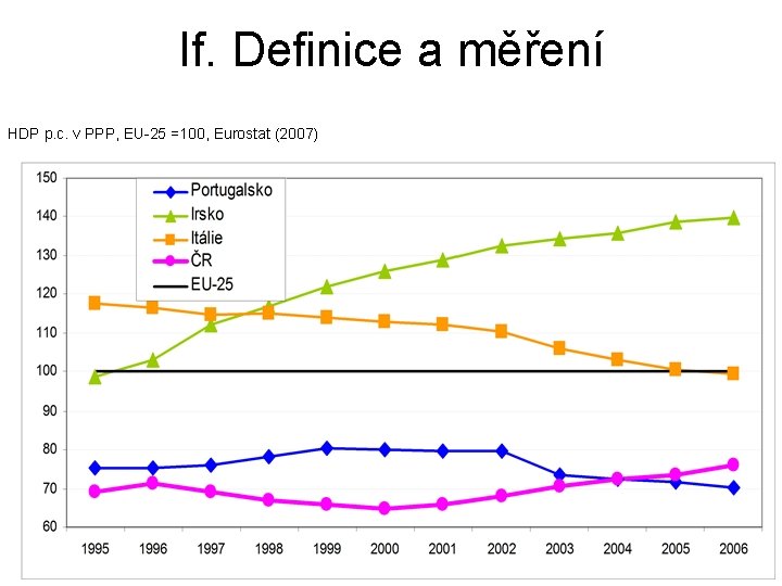 If. Definice a měření HDP p. c. v PPP, EU-25 =100, Eurostat (2007) 