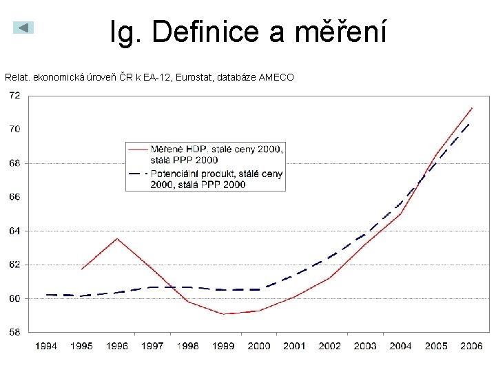 Ig. Definice a měření Relat. ekonomická úroveň ČR k EA-12, Eurostat, databáze AMECO 