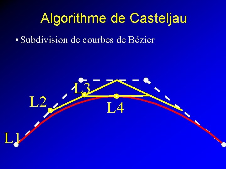 Algorithme de Casteljau • Subdivision de courbes de Bézier L 2 L 1 L