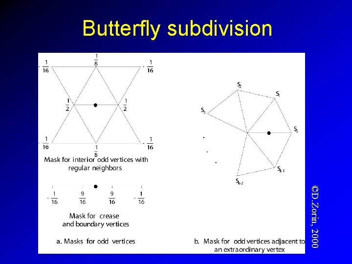 Butterfly subdivision ©D. Zorin, 2000 
