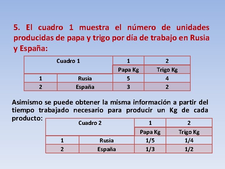 5. El cuadro 1 muestra el número de unidades producidas de papa y trigo