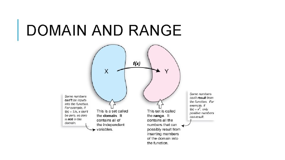 DOMAIN AND RANGE 