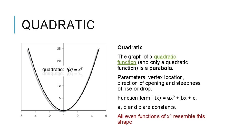 QUADRATIC Quadratic The graph of a quadratic function (and only a quadratic function) is