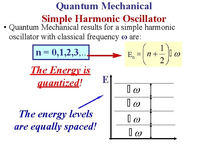 Quantum Mechanical Simple Harmonic Oscillator • Quantum Mechanical results for a simple harmonic oscillator