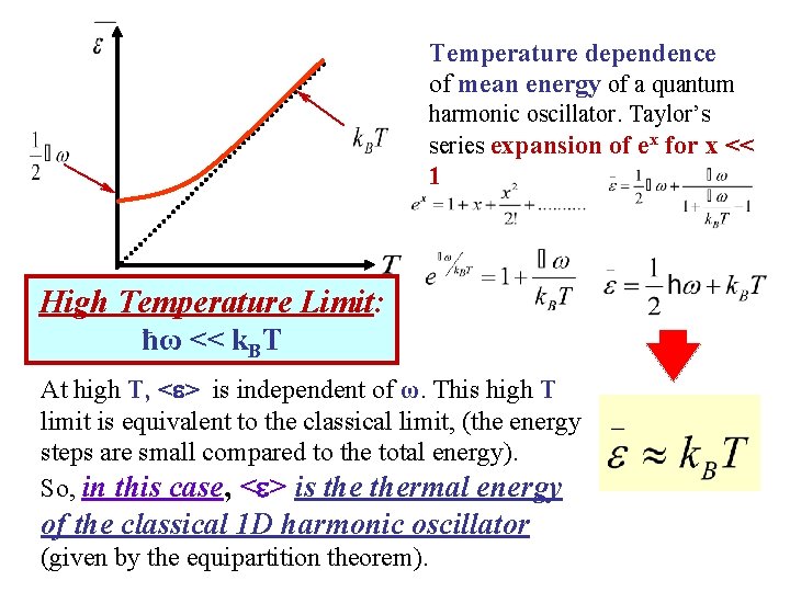 Temperature dependence of mean energy of a quantum harmonic oscillator. Taylor’s series expansion of