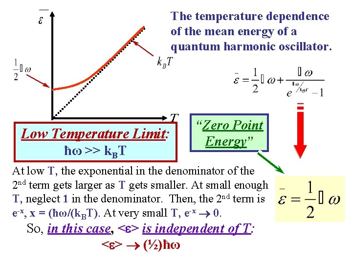 The temperature dependence of the mean energy of a quantum harmonic oscillator. Low Temperature