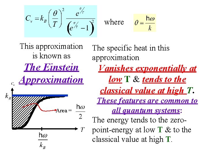 where This approximation is known as The Einstein Approximation Area = The specific heat