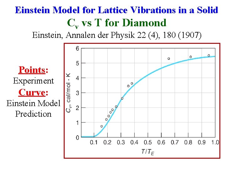 Einstein Model for Lattice Vibrations in a Solid Cv vs T for Diamond Einstein,