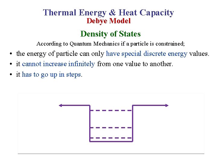 Thermal Energy & Heat Capacity Debye Model Density of States According to Quantum Mechanics