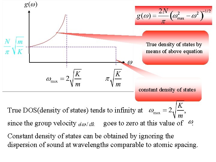 True density of states by means of above equation constant density of states True