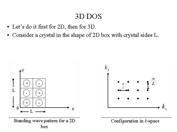 3 D DOS • Let’s do it first for 2 D, then for 3