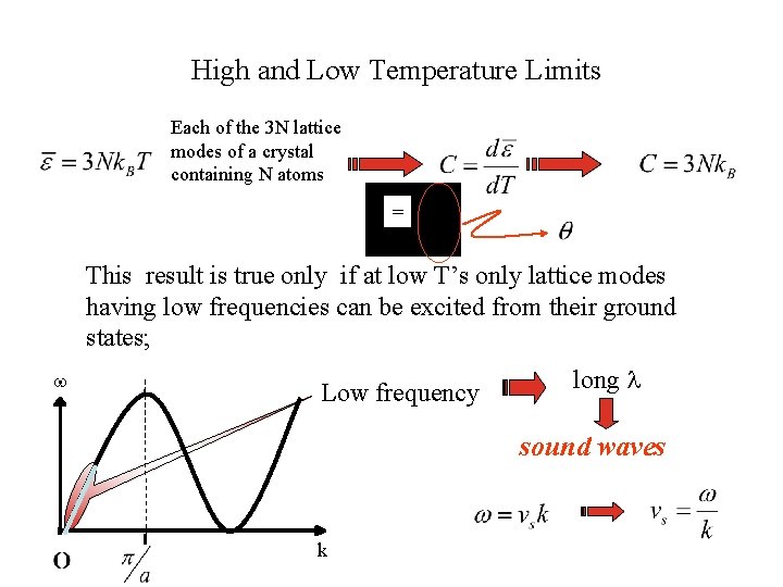 High and Low Temperature Limits Each of the 3 N lattice modes of a