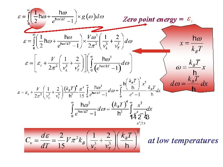 Zero point energy = at low temperatures 