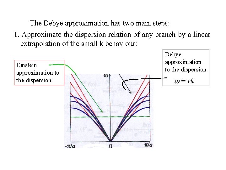 The Debye approximation has two main steps: 1. Approximate the dispersion relation of any