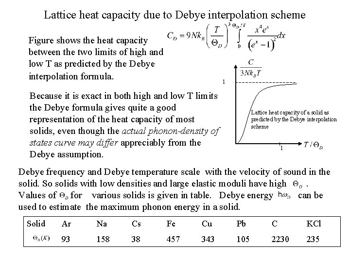 Lattice heat capacity due to Debye interpolation scheme Figure shows the heat capacity between