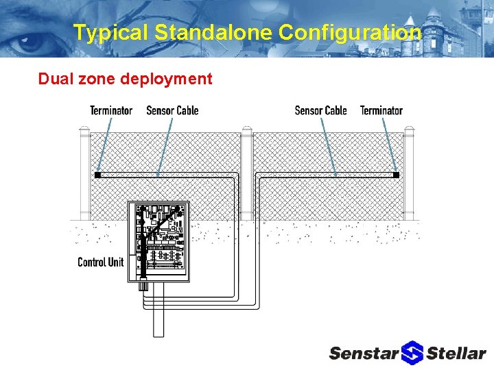 Typical Standalone Configuration Dual zone deployment 