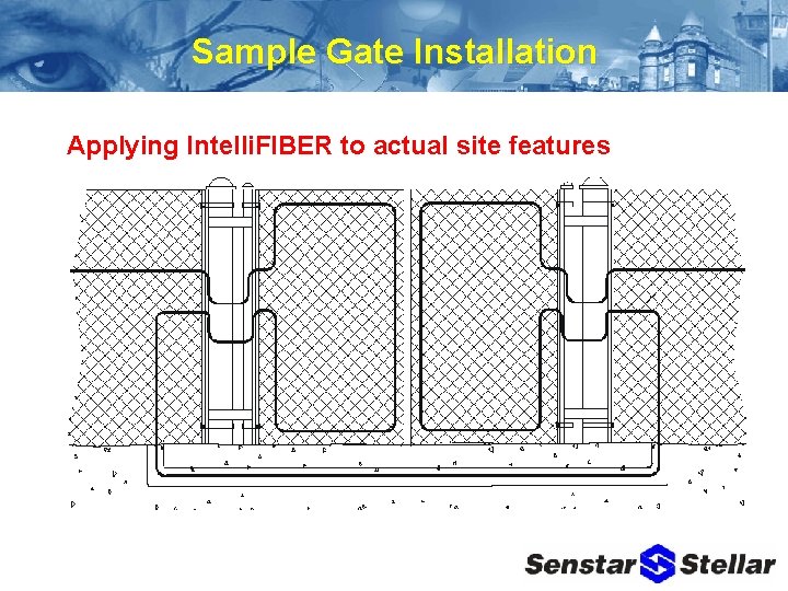 Sample Gate Installation Applying Intelli. FIBER to actual site features 