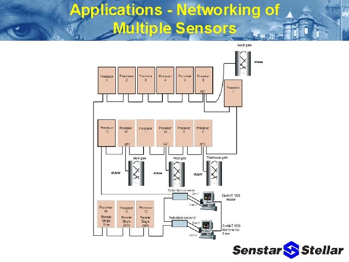 Applications - Networking of Multiple Sensors 