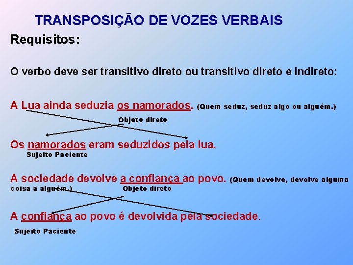 TRANSPOSIÇÃO DE VOZES VERBAIS Requisitos: O verbo deve ser transitivo direto ou transitivo direto