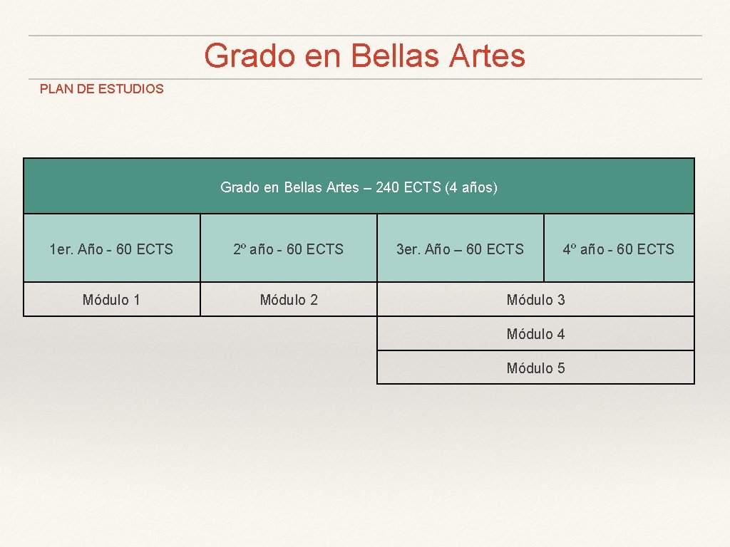 Grado en Bellas Artes PLAN DE ESTUDIOS Grado en Bellas Artes – 240 ECTS