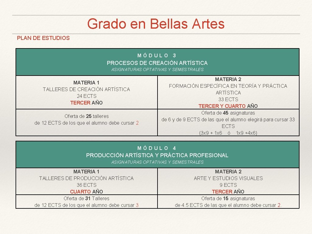 Grado en Bellas Artes PLAN DE ESTUDIOS MÓDULO 3 PROCESOS DE CREACIÓN ARTÍSTICA ASIGNATURAS